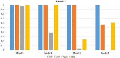 A Powerful Gene-Based Test Accommodating Common and Low-Frequency Variants to Detect Both Main Effects and Gene-Gene Interaction Effects in Case-Control Studies